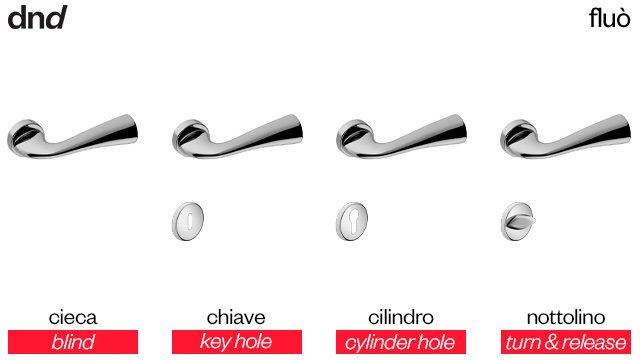 fluo-dnd-handles-versioni